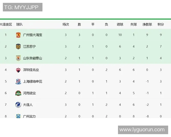 电竞新闻职业联赛积分榜V5强势领跑55分其他球队追赶乏力竞争激烈